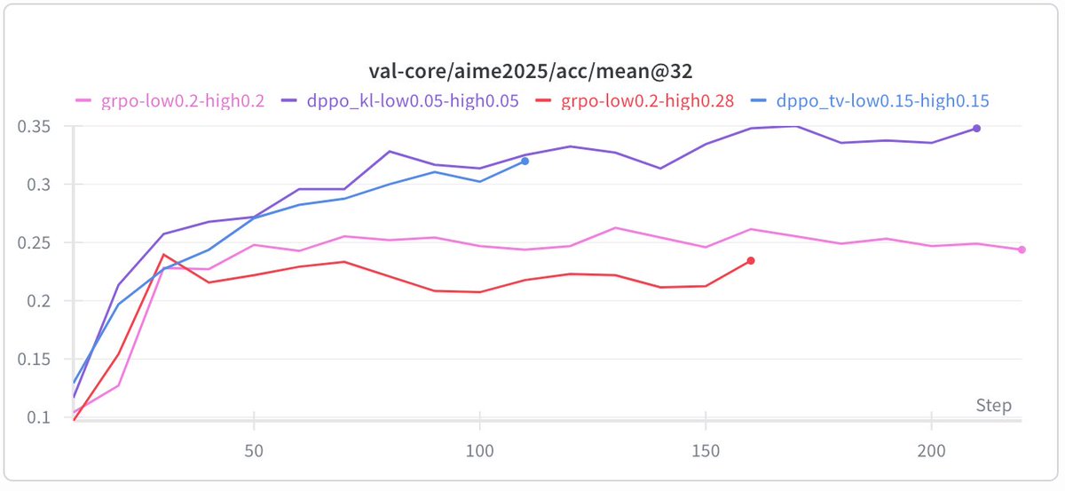 Penghui Qi tweet media