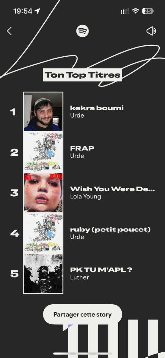ant1rose's tweet photo. @urdelabs tant qu'à faire le fan ; j'ai eu une petite obsession en fin d'année dernière voilà voilà. T'es beau urde https://t.co/AHRRrUCeEO