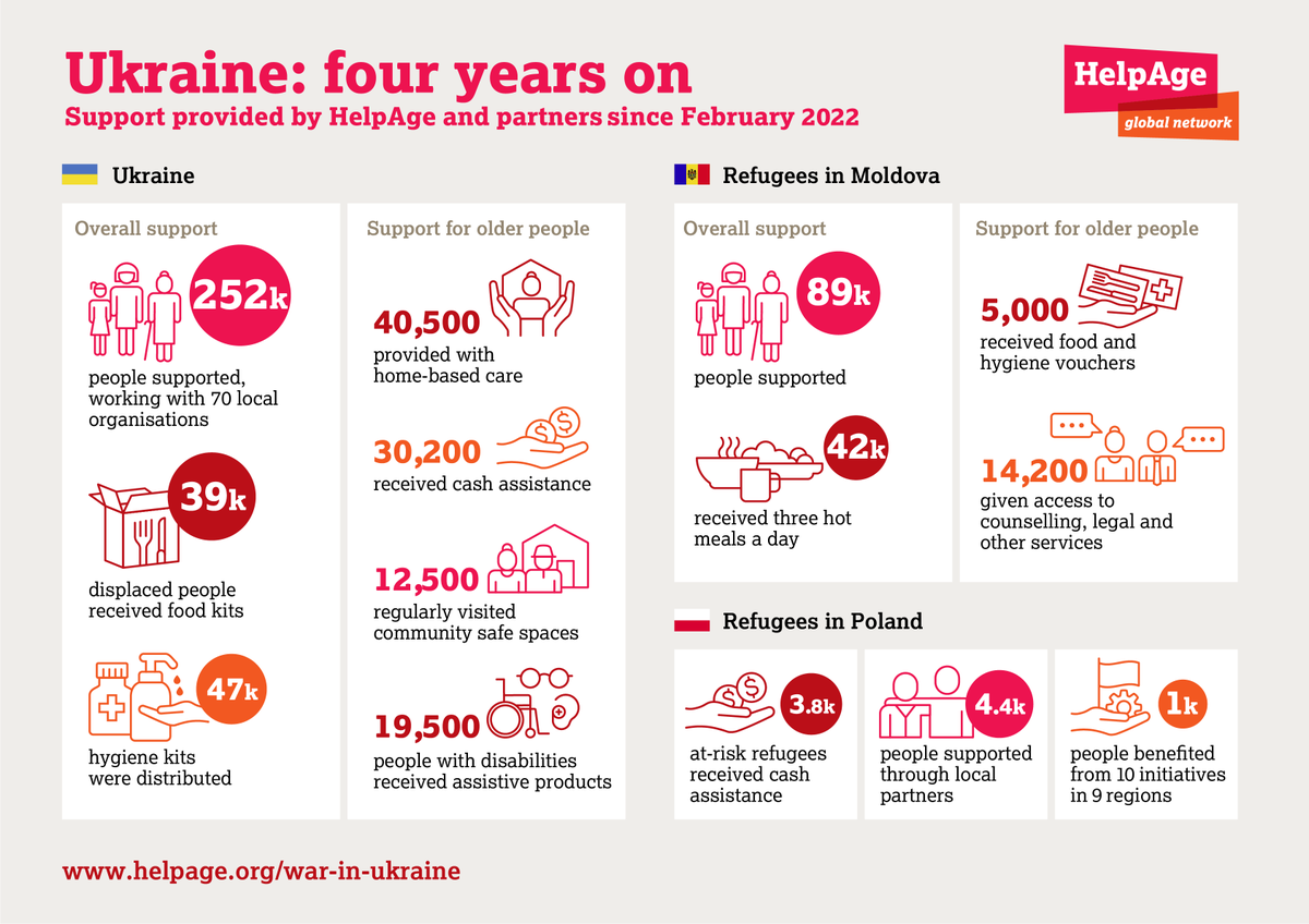 HelpAge International tweet media