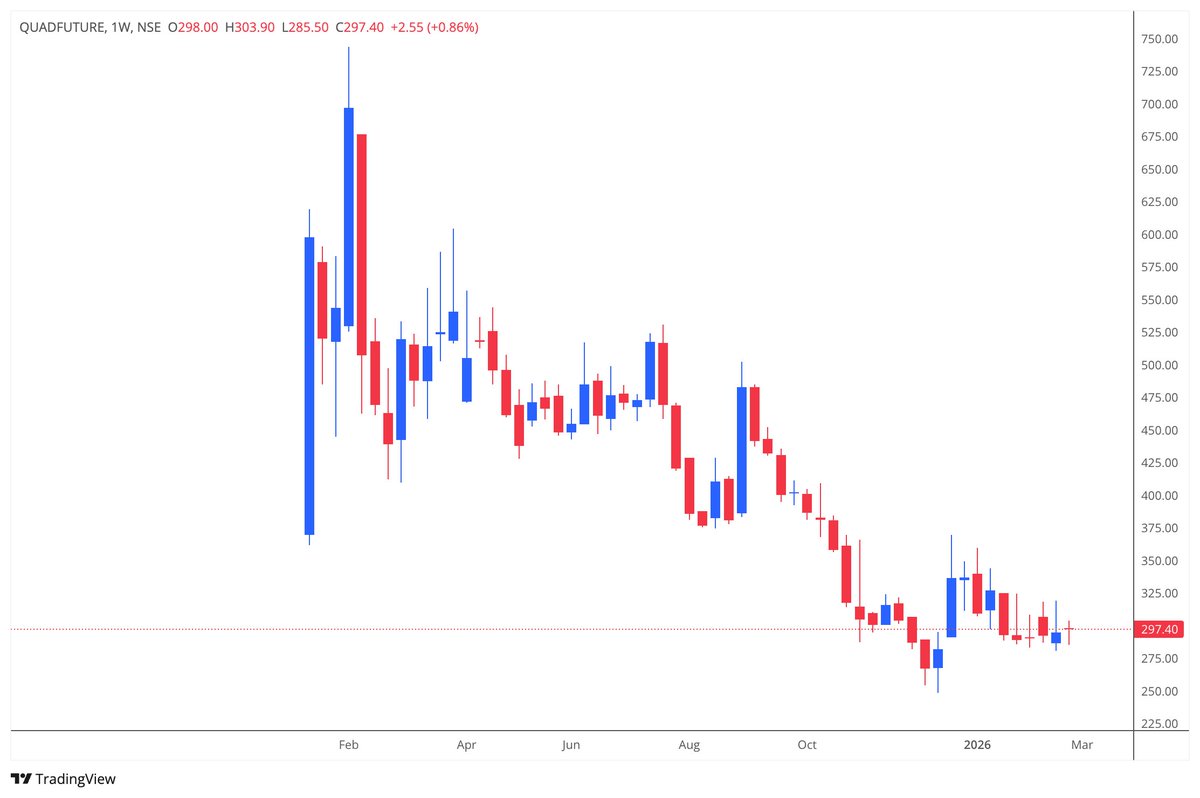 SSRNalluri's tweet image. #quadfuture