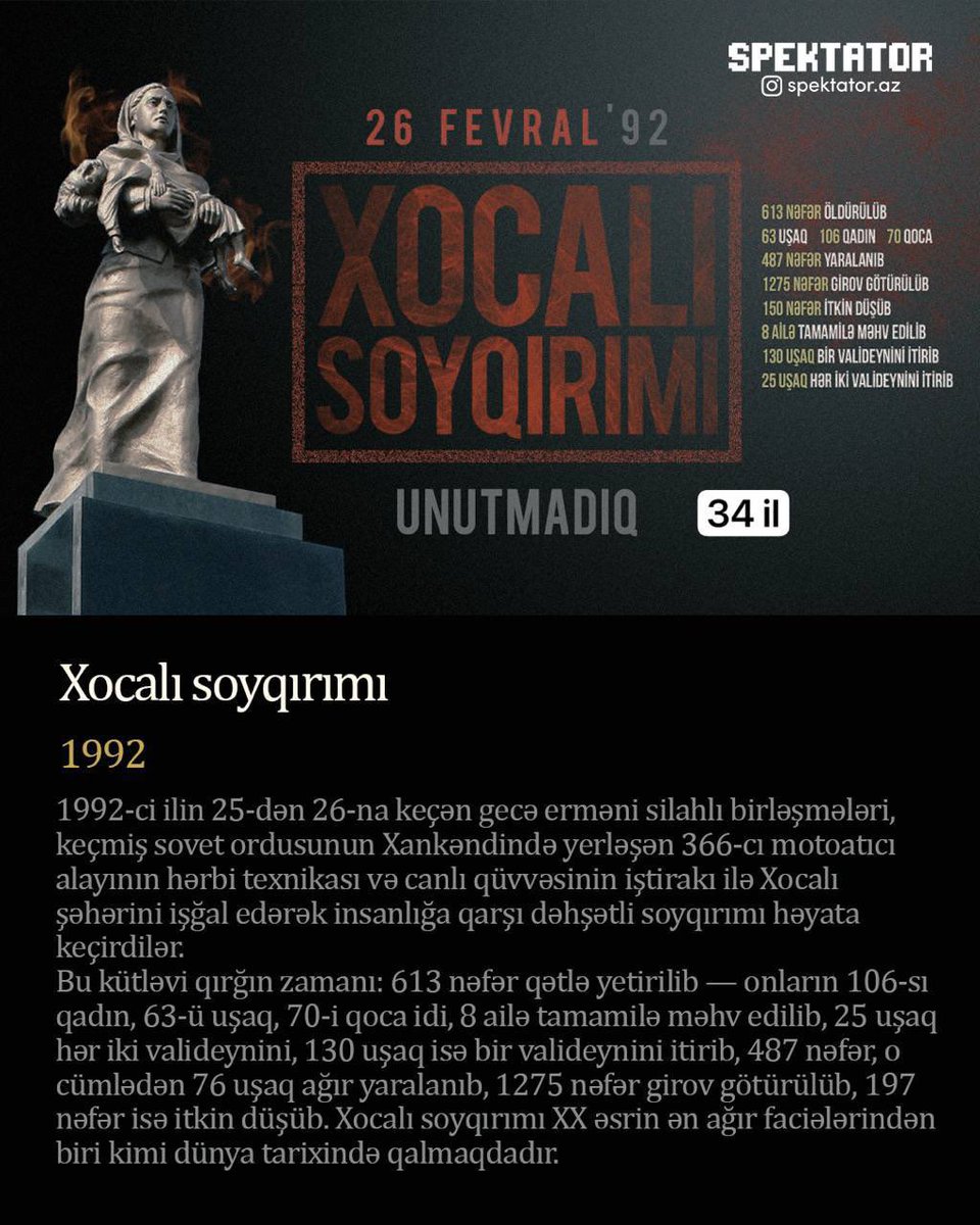 Spektator_Az's tweet photo. #TarixdəBugün 26 fevral

1992 — XX əsrin insanlıq əleyhinə törədilən ən ağır cinyətlərindən birinin - Xocalı Soyqırımının törədilməsindən 34 il keçir!

🔴 Spektator ✅ https://t.co/iaP8fwr89H