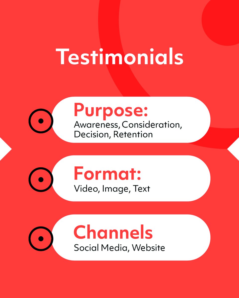 Objective - B2B Marketing Agency tweet media