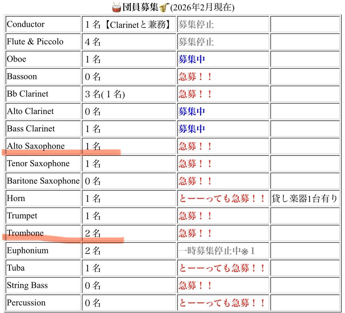 とうとう、、当楽団にアルトサックスさんがご入団くださいましたー！🎉🎉🎉🎉🎉😭😭

苦節6ヶ月笑
これからのサウンド作りが楽しみです！

それからそれからトロンボーンさんもご入団くださいましたー🎉🎉🎉🎉🎉

当団まだまだ第一回定期演奏会に向け団員大募集です！！
#横浜 #吹奏楽団 #団員募集