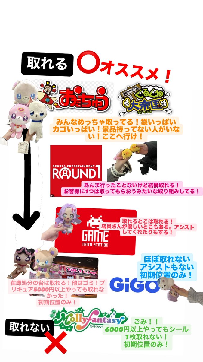 もうおたちゅうってゲーセンって認識になってるんだな…。ちょっと前