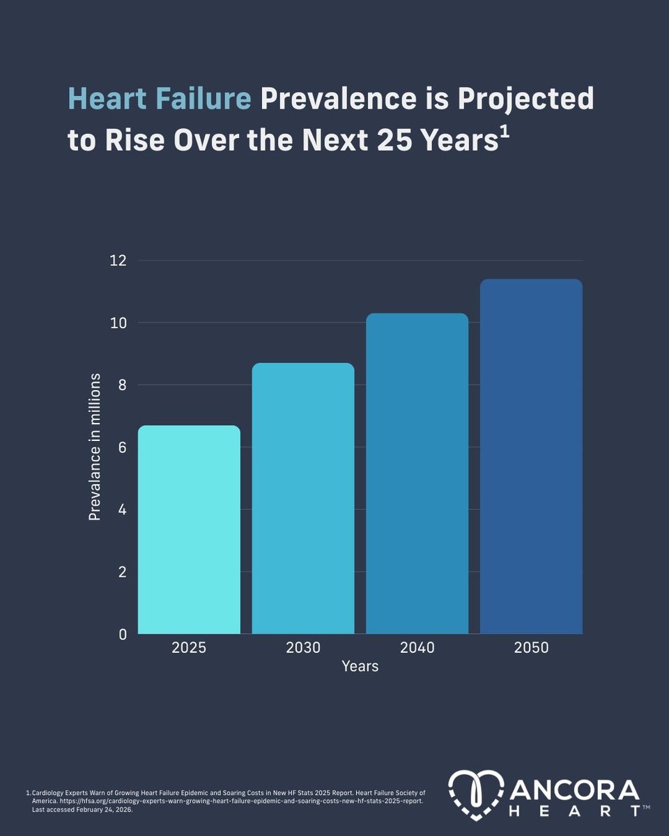 Ancora Heart tweet media