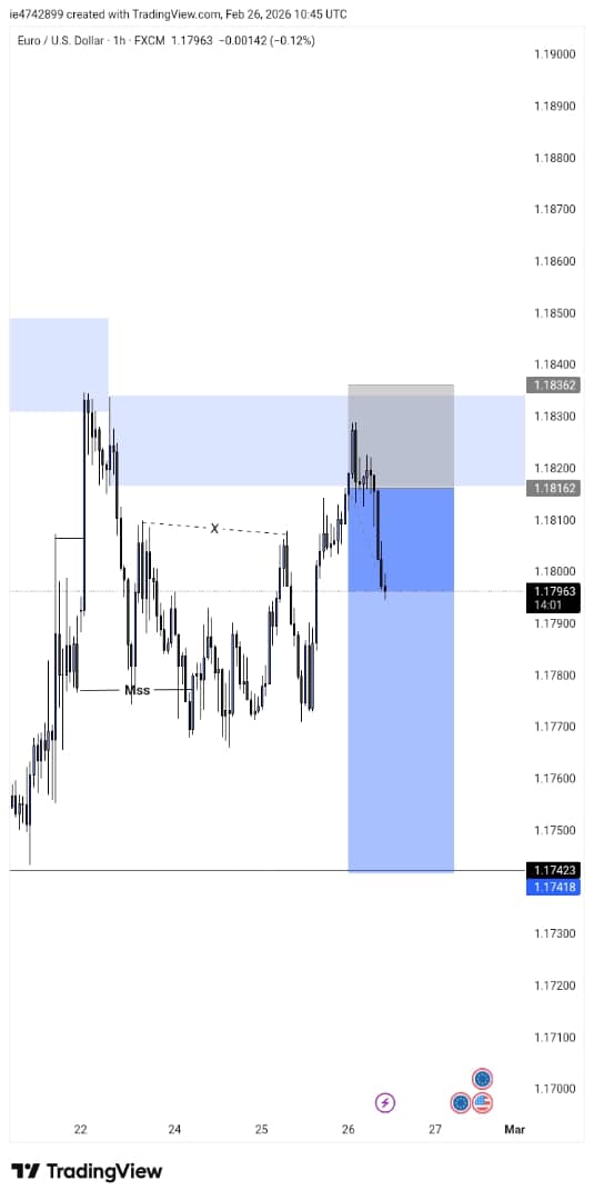em37472187's tweet photo. I close this trade out of fear of losing, just to come and meet it in profit, guys just place your trade and leave it 🥺🥺🥺🥺 https://t.co/yHnjmq3aB1