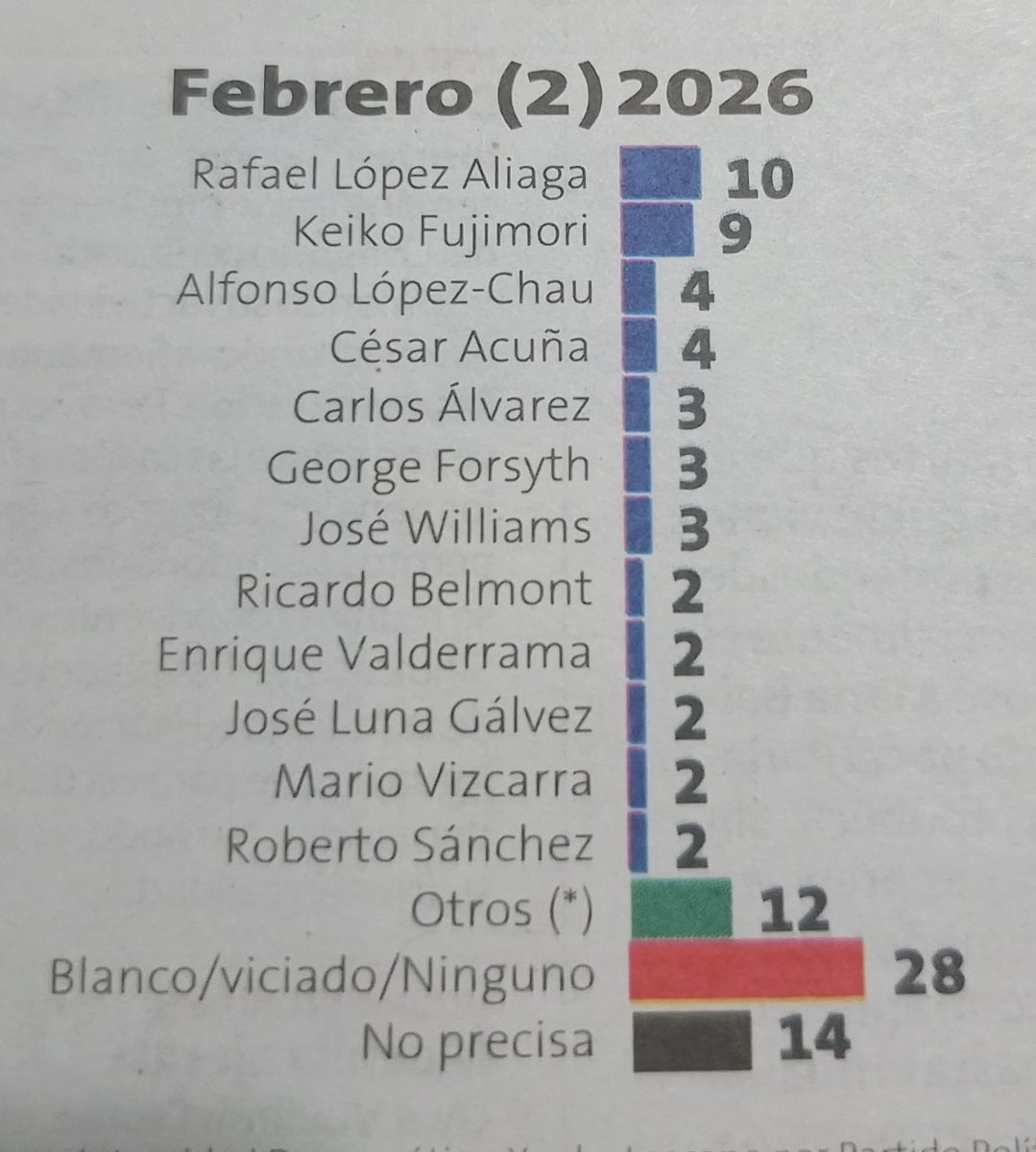 Fernán Altuve tweet media