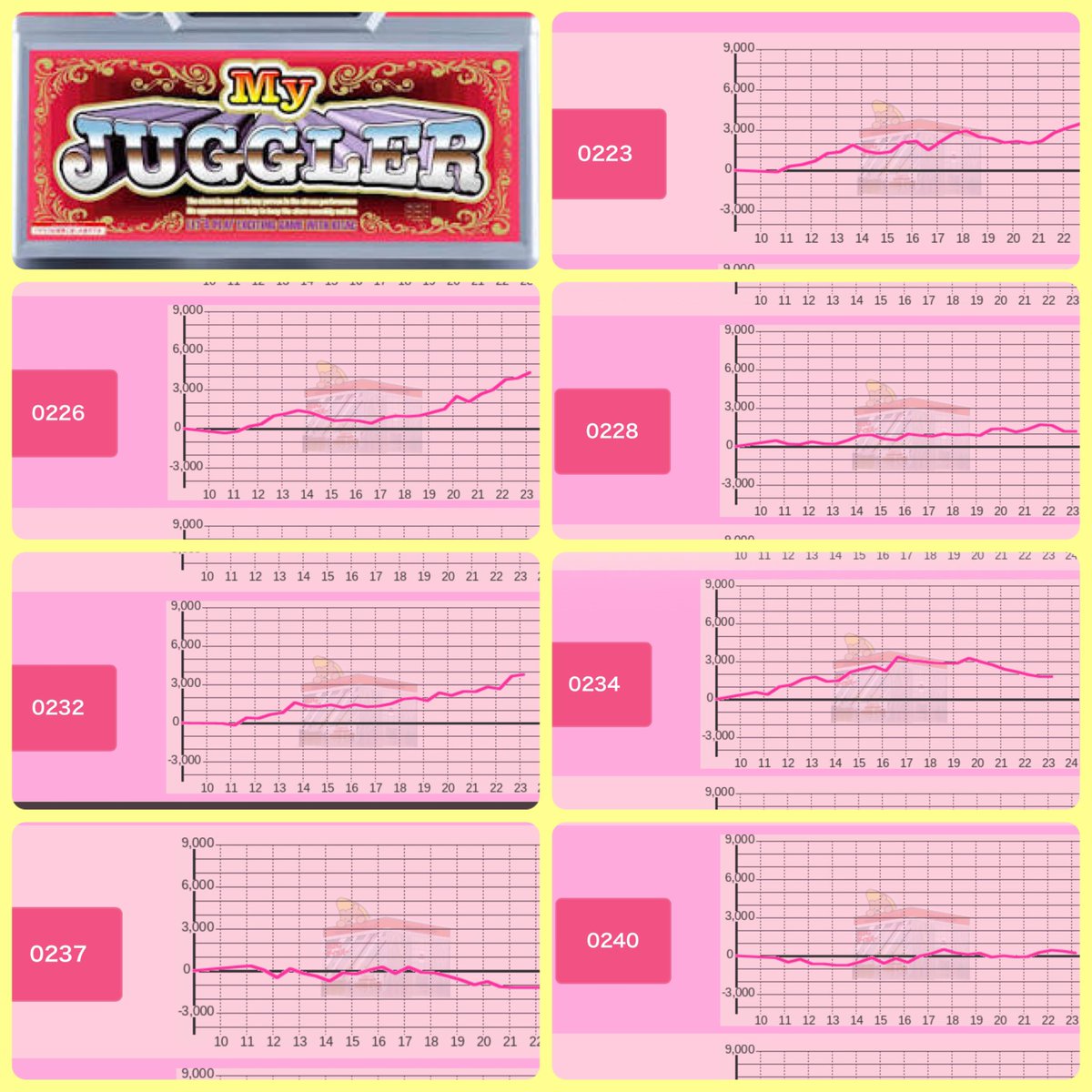 明らかにジャグラーの扱いが変わった②月/ 2/25(水)BIGディッパー