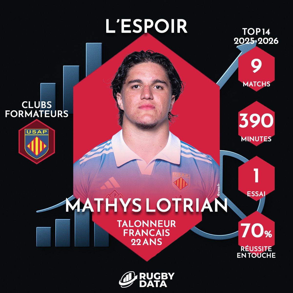 Rugby Data tweet media