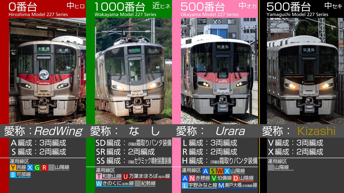 1000番台、他の227系と並ぶことは一切ないけど221系から225系までのJR
