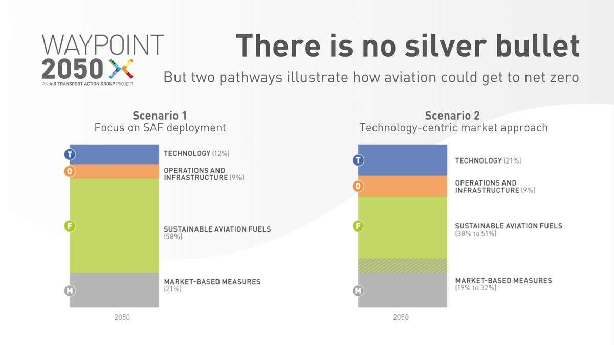 We Are Aviation tweet media