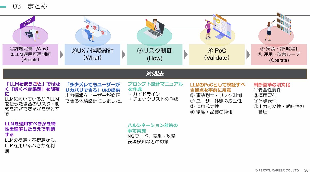 TECH Street@ITテクノロジーのコミュニティ tweet media