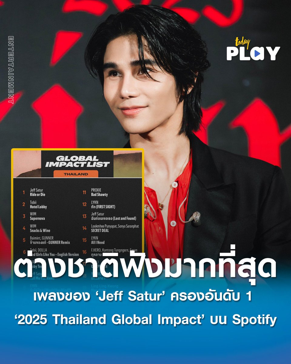 Spotify เผยว่า #JeffSatur ครองอันดับ 1 

2025 Thailand Global Impact

ศิลปินไทยที่ต่างชาติฟังมากที่สุด 🥹🌍

อันดับ 1 — Ride or Die
อันดับ 8 — Tell Me The Name
อันดับ 13 — ฉันก่อนเจอเธอ (Lost and Found)

เก่งมากจริงๆ ภูมิใจในตัวพี่เจฟที่สุดเลย 💜✨