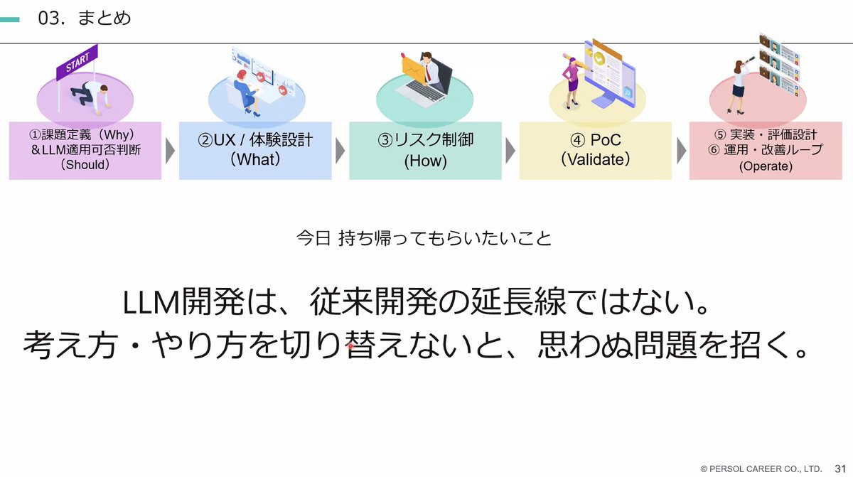 TECH Street@ITテクノロジーのコミュニティ tweet media