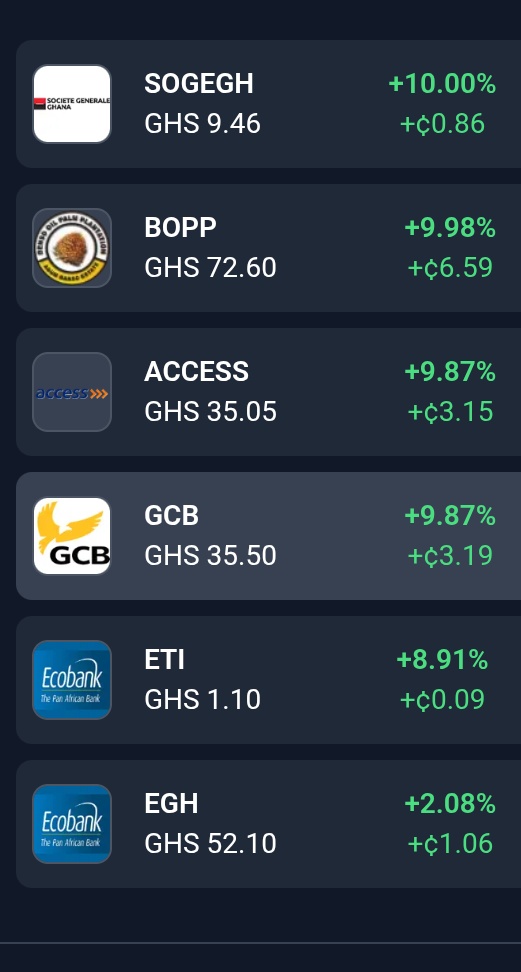 McsamConsult's tweet photo. It's been an hour now that the Ghana Stock Exchange (#GSE) opened, 6 equities already have taken a bullish lead. whiles 1 is in a loosing position.
The rest remain unchanged.
Let's keep an eye on how it all goes....
#SOGEGH #BOPP #ACCESS #GCB #ETI #EGH #CAL https://t.co/WLvczv6ogP