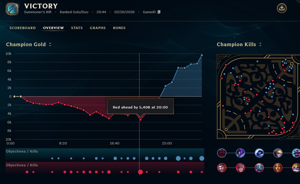 ce qu'il faut faire pour gagner les games