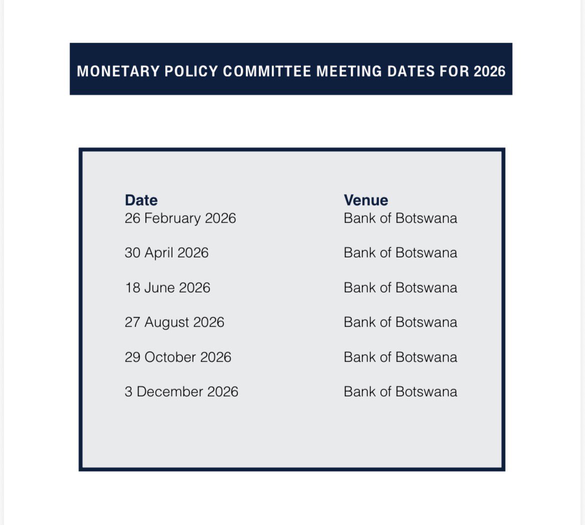 JUST IN: <a href="/BankofBotswana/">Bank of Botswana</a> maintains MoPR at 3.5% 

New governor, Lesego Moseki confirmed few mins ago following a 2-days meeting of the central bank’s monetary policy committee.