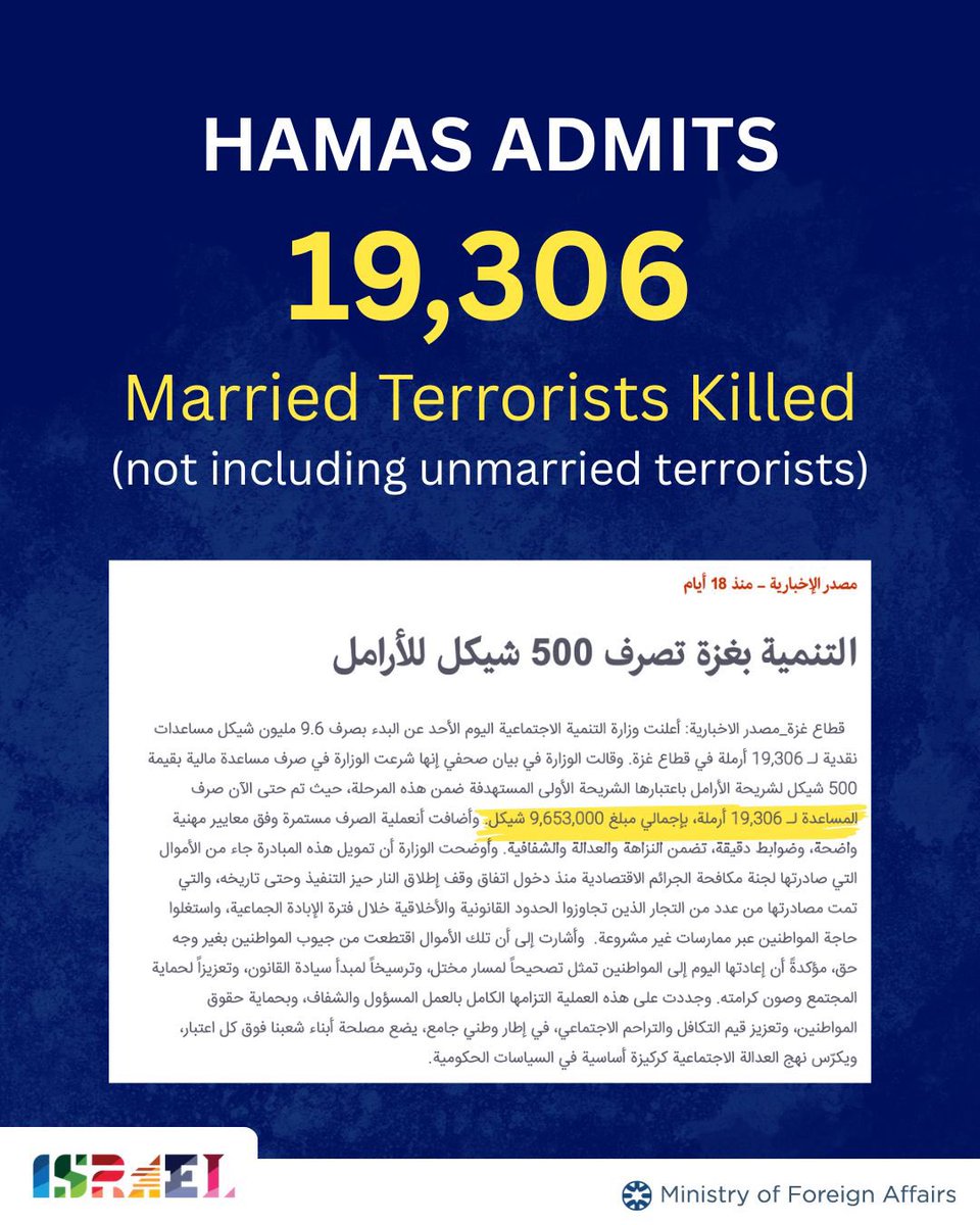 IsraelMFA's tweet photo. Hamas’ Ministry of Social Development reports distributing $3 million to 19,306 widows of “martyrs,” meaning 19,306 MARRIED Hamas terrorists were killed.

This, without counting UNMARRIED terrorists (likely a similar number), their own misfired rockets which killed Palestinians, internal executions & natural deaths

The numbers tell a dramatically different story to the popular narrative some like to believe about civilian deaths.