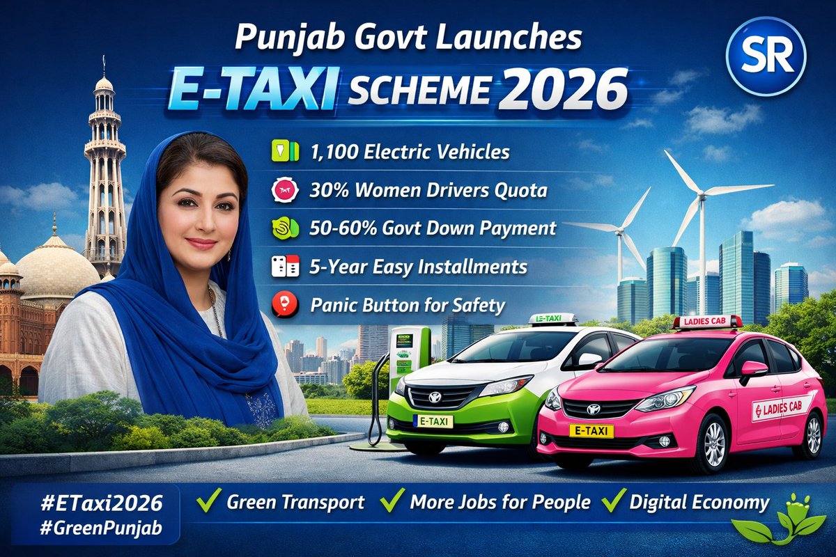 TaxwithShams's tweet photo. 🚖 Punjab Govt Launches e-Taxi Scheme 2026 🇵🇰
The Government of Punjab has officially launched the first province-wide electric taxi scheme under the leadership of Maryam Nawaz Sharif.
🔹 1,100 Electric Vehicles in Phase 1
🔹 30% quota for women drivers
🔹 50–60% down payment paid by Govt
🔹 5-year easy installments
🔹 Panic button linked to Punjab Safe Cities Authority
This initiative promotes: ✔ Green transport
✔ Employment opportunities
✔ Digital economy
A big step towards modern & eco-friendly Punjab! 🌱⚡
#Punjabi #ETaxi #ElectricVehicles #Pakistan #TransportReform #GreenPunjab