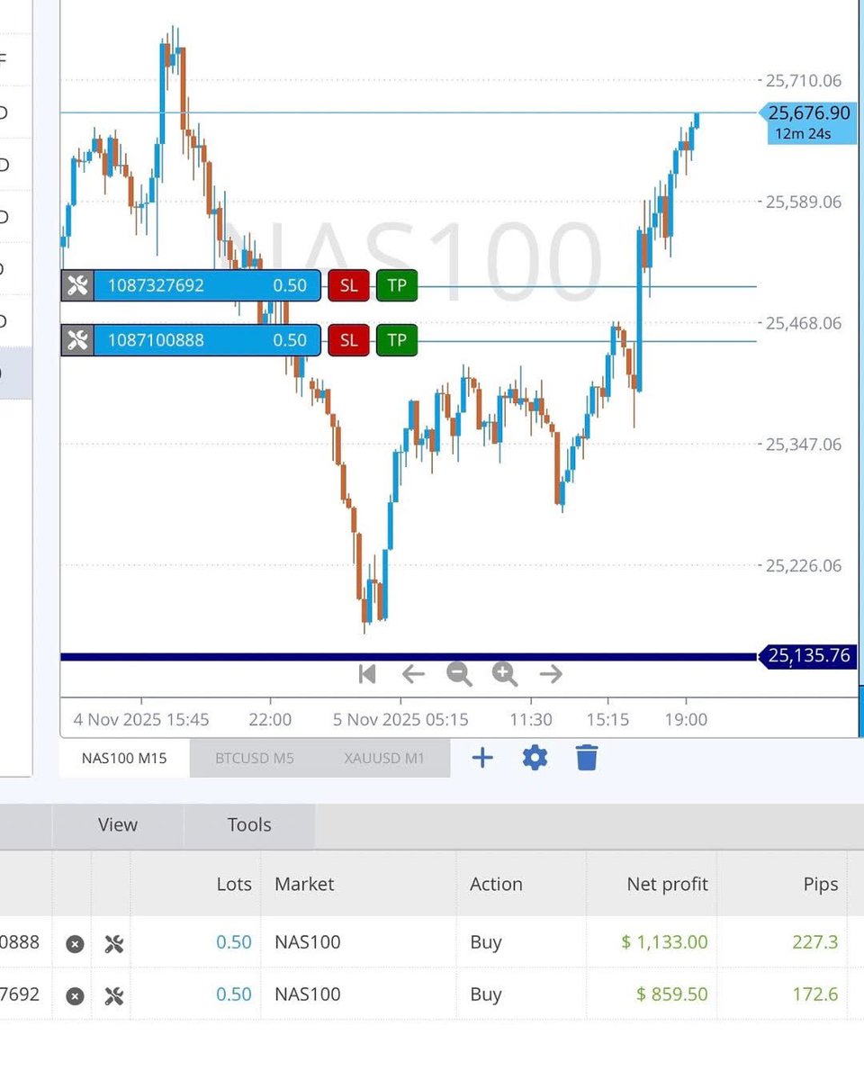 Cheesy song but hey, it goes with the message 😆When I first started trading I thought I was a scalper and thought that was cool 😆I also used to DREAM about having 1k+ trades but was too scared to hold anything above $100 so I just entered in and out of trades to secure profits