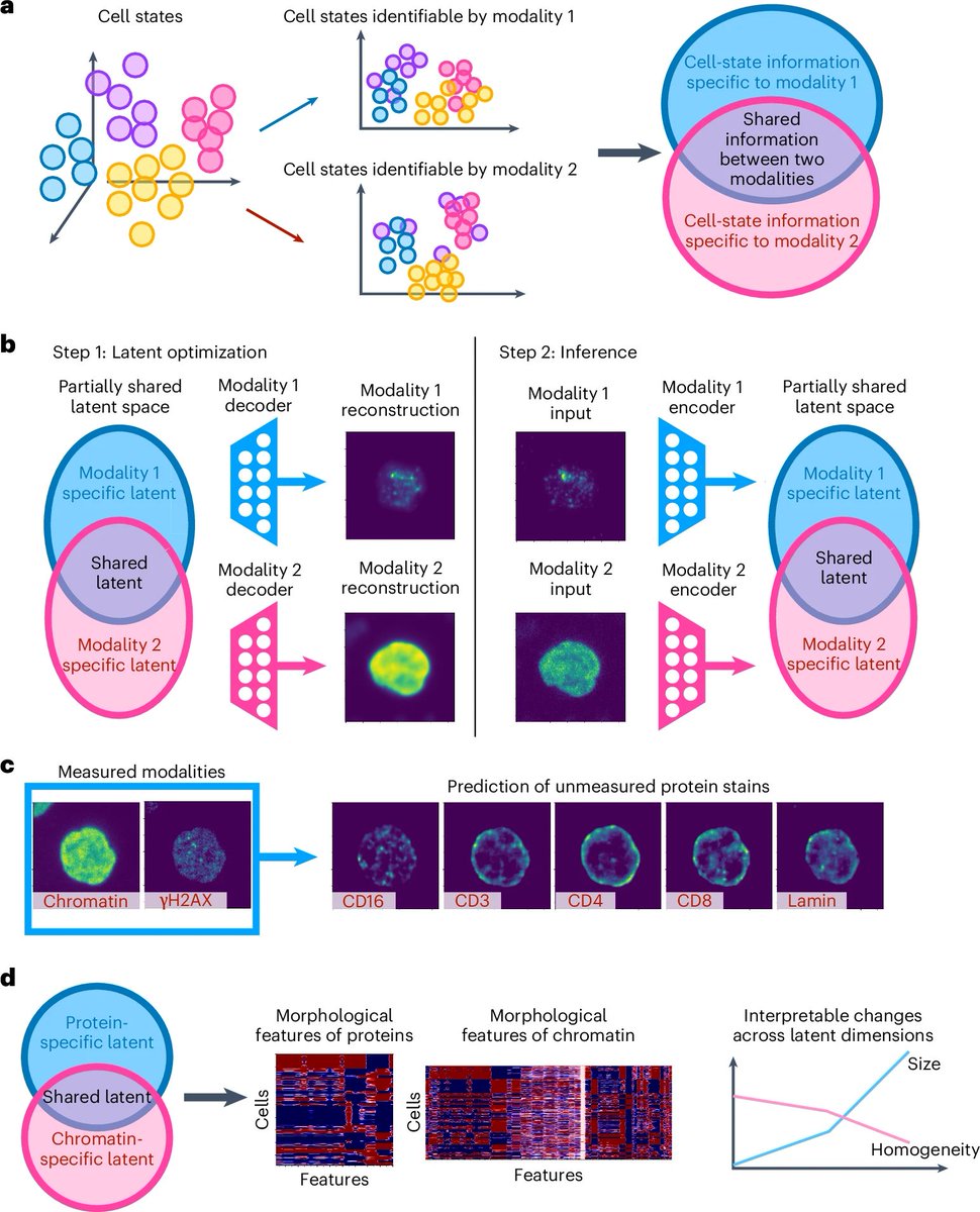 Bioinfo Soul 生信之灵 tweet media