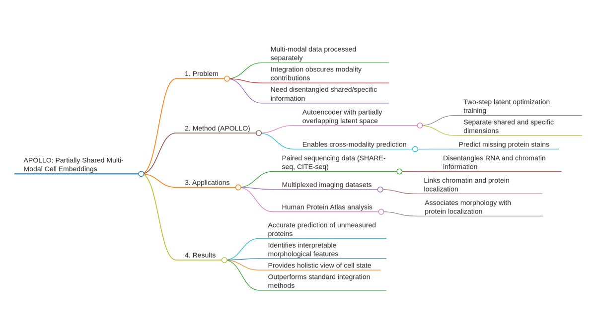 Bioinfo Soul 生信之灵 tweet media