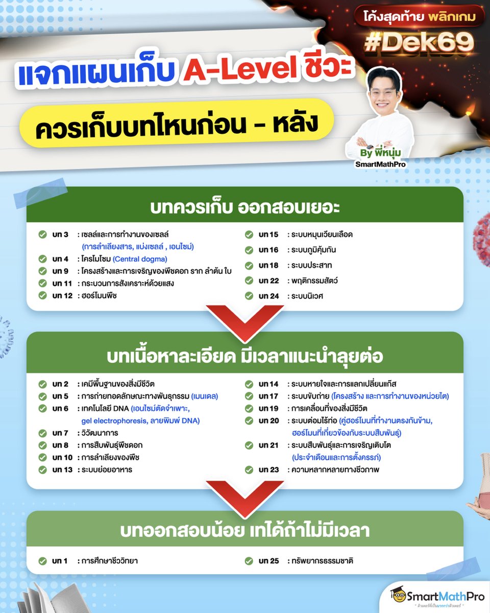 แจกฟรี !! แพลนเก็บ #ALevel ชีวะ
โค้งสุดท้ายก่อนสอบ 14 มี.ค. นี้ 🔥
ควรเก็บบทไหนก่อน - หลัง
.
#TCAS #TCAS69 #Dek69 #Alevel69 #SMPชีวะ