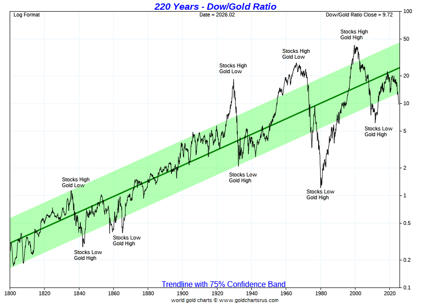GoldFish Charts tweet media