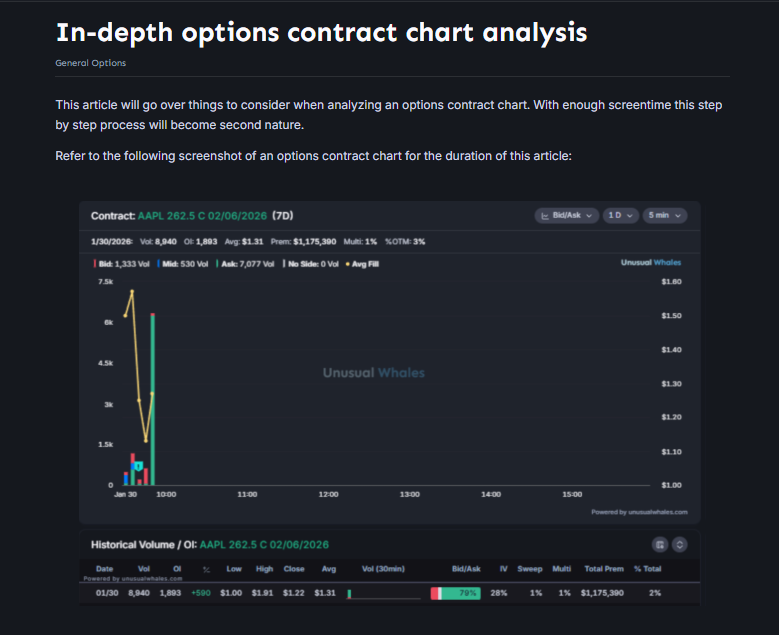 unusualwhales.com Snorlax (๑❛ ڡ ❛๑) tweet media