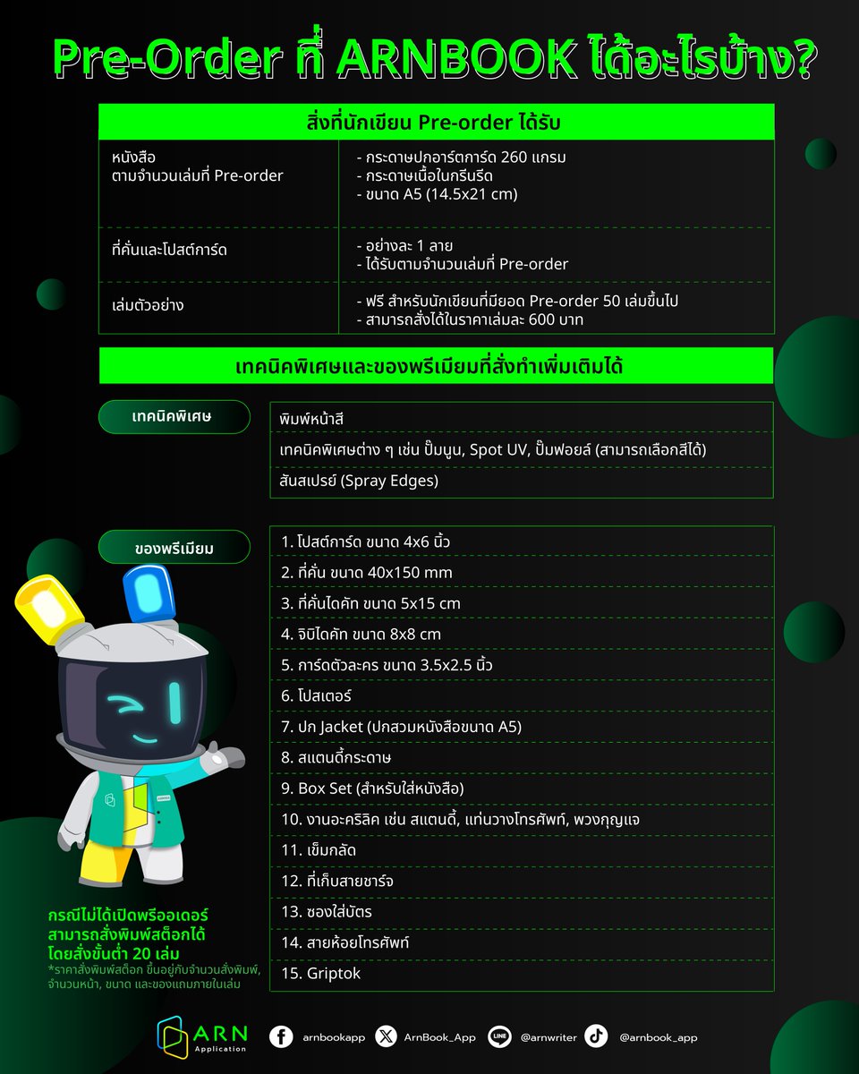 นักเขียนเปิด Pre-Order ที่ ARNBOOK ได้อะไรบ้างนะ? 🤔 รวมมาให้แล้ว! นักเขียนที่เปิด Pre-order กับ ARN ได้อะไร สเปกหนังสือเป็นแบบไหน ถ้าอยากทำของพรีเมียมเพิ่มเติมสามารถทำได้หรือเปล่า? ที่นี่มีคำตอบ!

หากเพื่อน ๆ นักเขียนดูแล้วสนใจ อยากเปิด Pre-order
