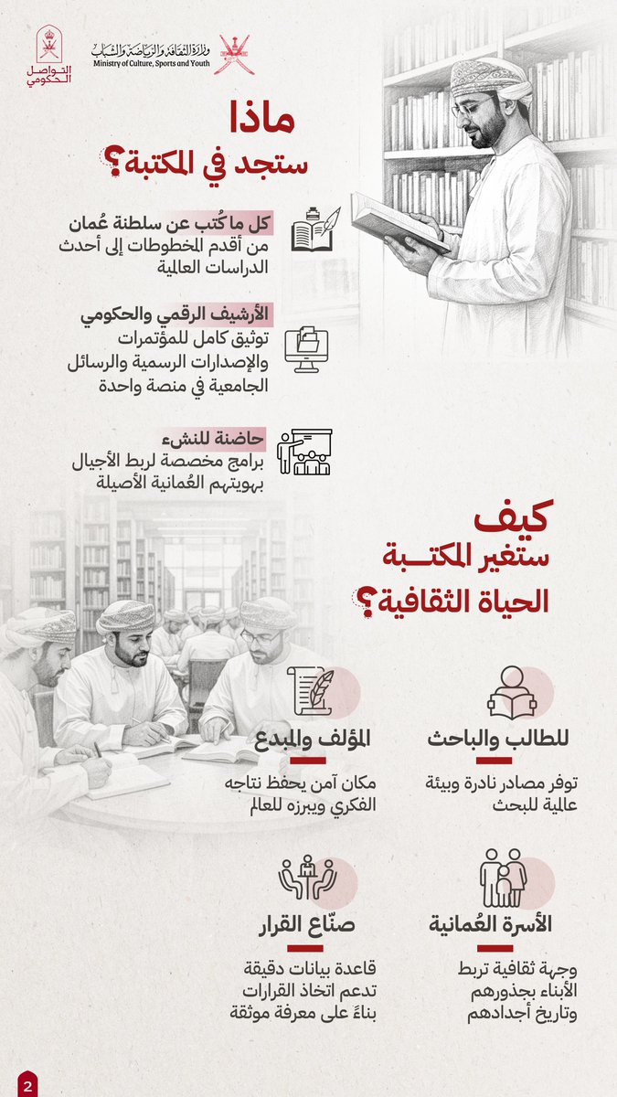 Oman_GC's tweet photo. إنشاء مكتبة عُمان الوطنية خطوة استراتيجية لترسيخ السيادة المعرفية، وبناء ذاكرة وطن تُدار بمنظومة مؤسسية مستدامة.

#التواصل_الحكومي https://t.co/fxW8WkfYuB