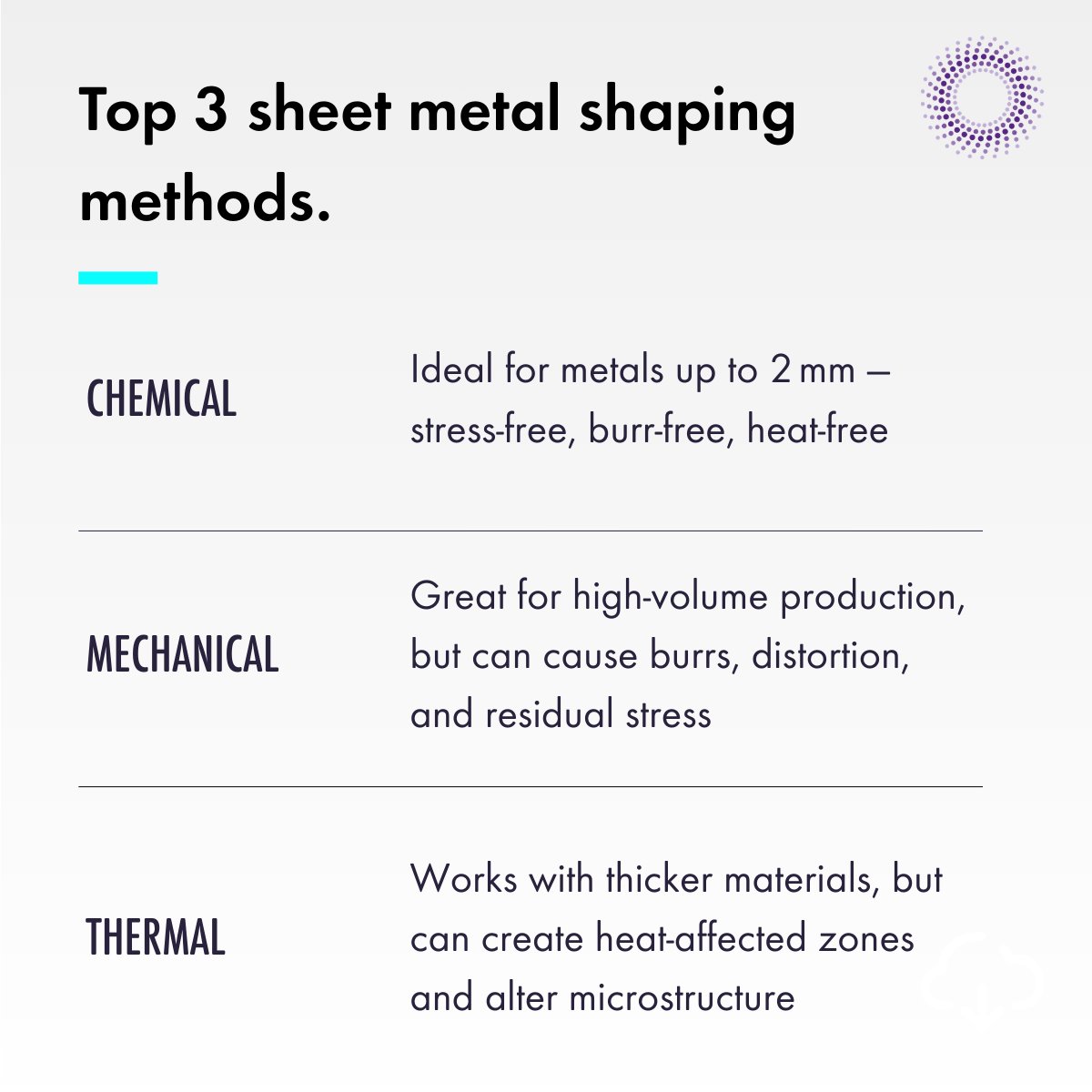 Precision_Micro's tweet photo. For safety- and mission-critical components, every microstructure matters. Choosing chemical etching ensures your part performs reliably, every time.

#PrecisionEngineering #SafetyCritical #MissionCritical #PhotochemicalMachining #Manufacturing https://t.co/5eU4lpVU3e
