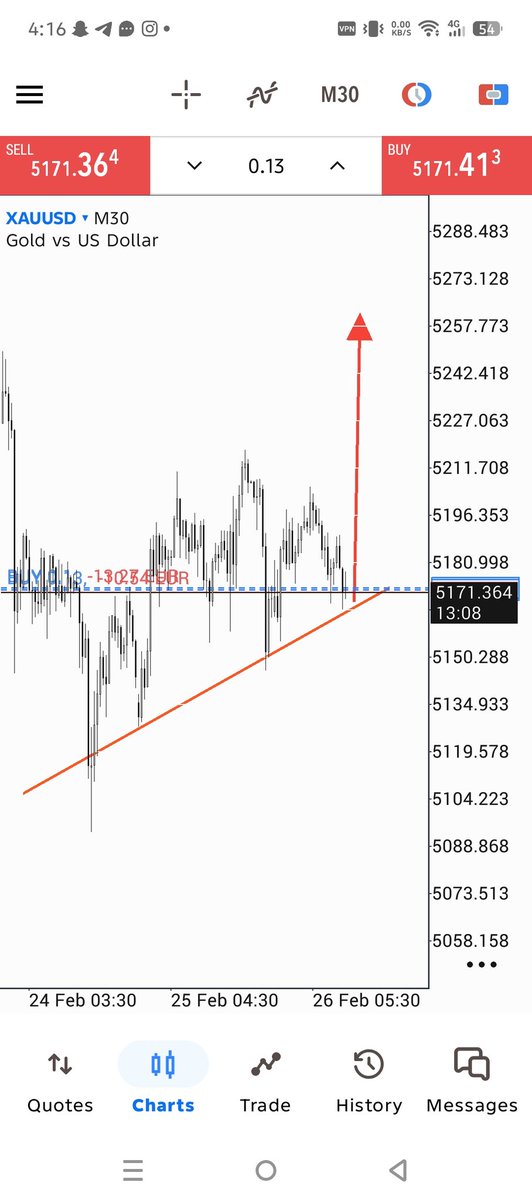#XAUUSD 

Gold now buy

Entry 5170/5165

Talegrm channel joined
t.me/GOLD_Trading_s…