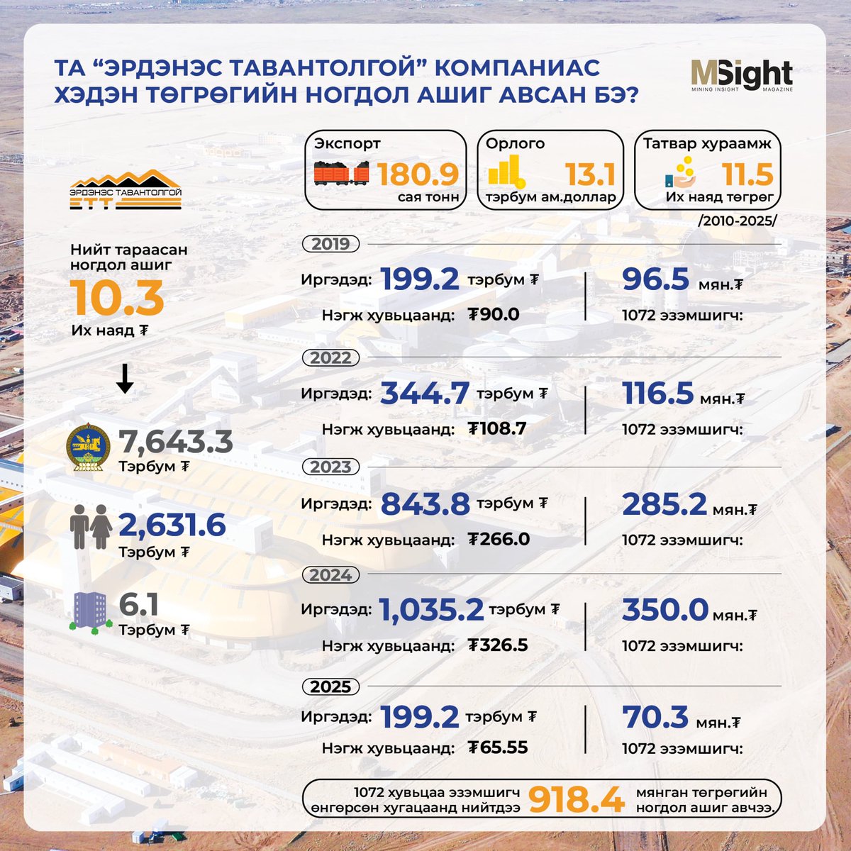 Mining_Insight_Magazine tweet media