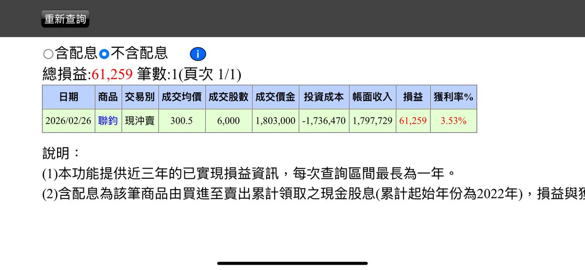 GDtrading69's tweet photo. 今天又賺錢錢了🥵

打3450聯鈞 4979華星光

3450開高有守 做多
可惜沒有直接鎖 先下車了

4979 一直撞前高 空的人很多
只要一撞過去 空軍的回補會把價格墊高
不過3450漲停 同族群的4979沒有延續
也先跑了

還不錯( ´▽` )ﾉ https://t.co/1YeWZuf7bX