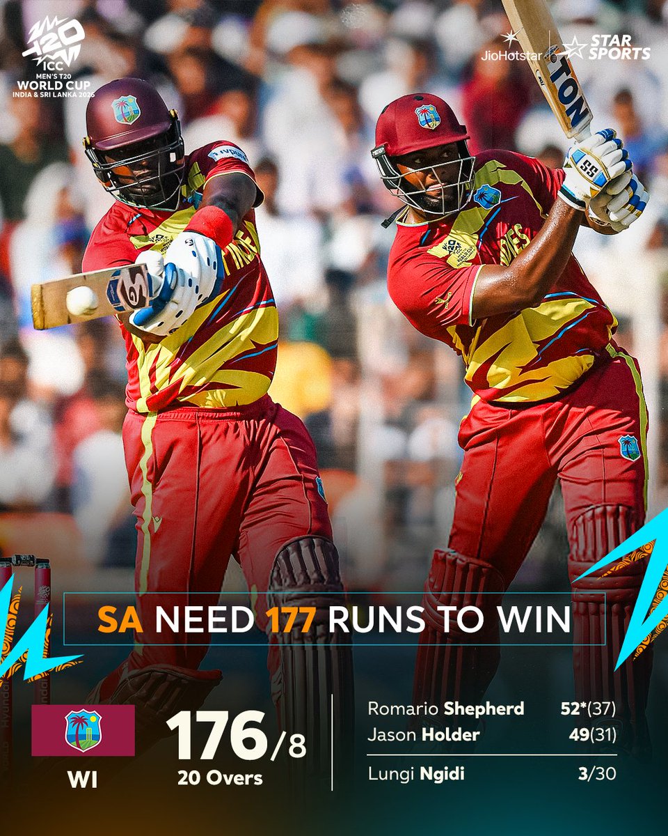 StarSportsIndia's tweet image. From 83/7 ➡️ 176/8, Romario Shepherd &amp;amp; Jason Holder rise to the occasion with a stunning late surge 💪

Will Proteas pull off a thrilling chase, or #WI defend their comeback total? 👀

ICC Men’s #T20WorldCup | Super 8 #WIvSA | LIVE NOW 👉 hotstar.onelink.me/UsKp/bp3kk2ho