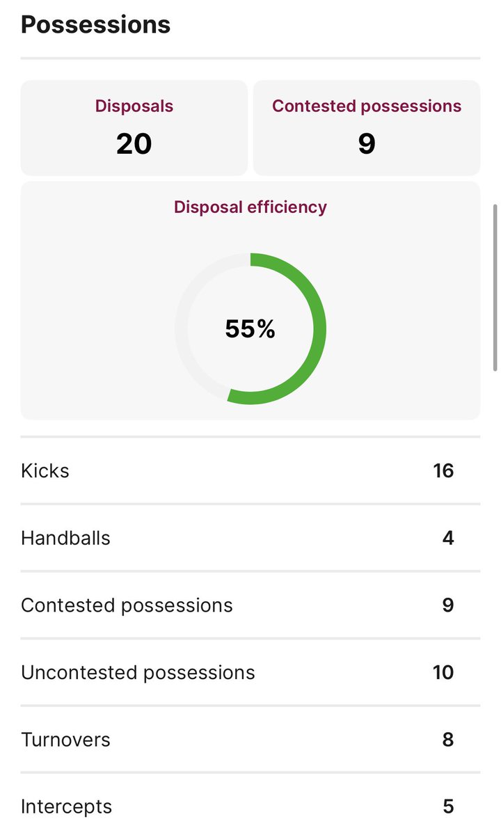 I’m curious, do you respect a stat line like this?