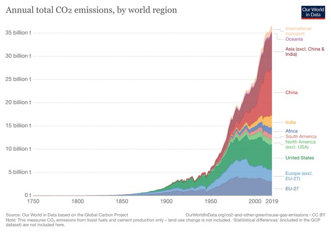 digibizinsight's tweet photo. Rt @wef 
This Finnish town will be carbon neutral by 2025. Here’s how https://t.co/m3d7zhQcfw #ClimateBreakthroughs https://t.co/xNSIXJ017e