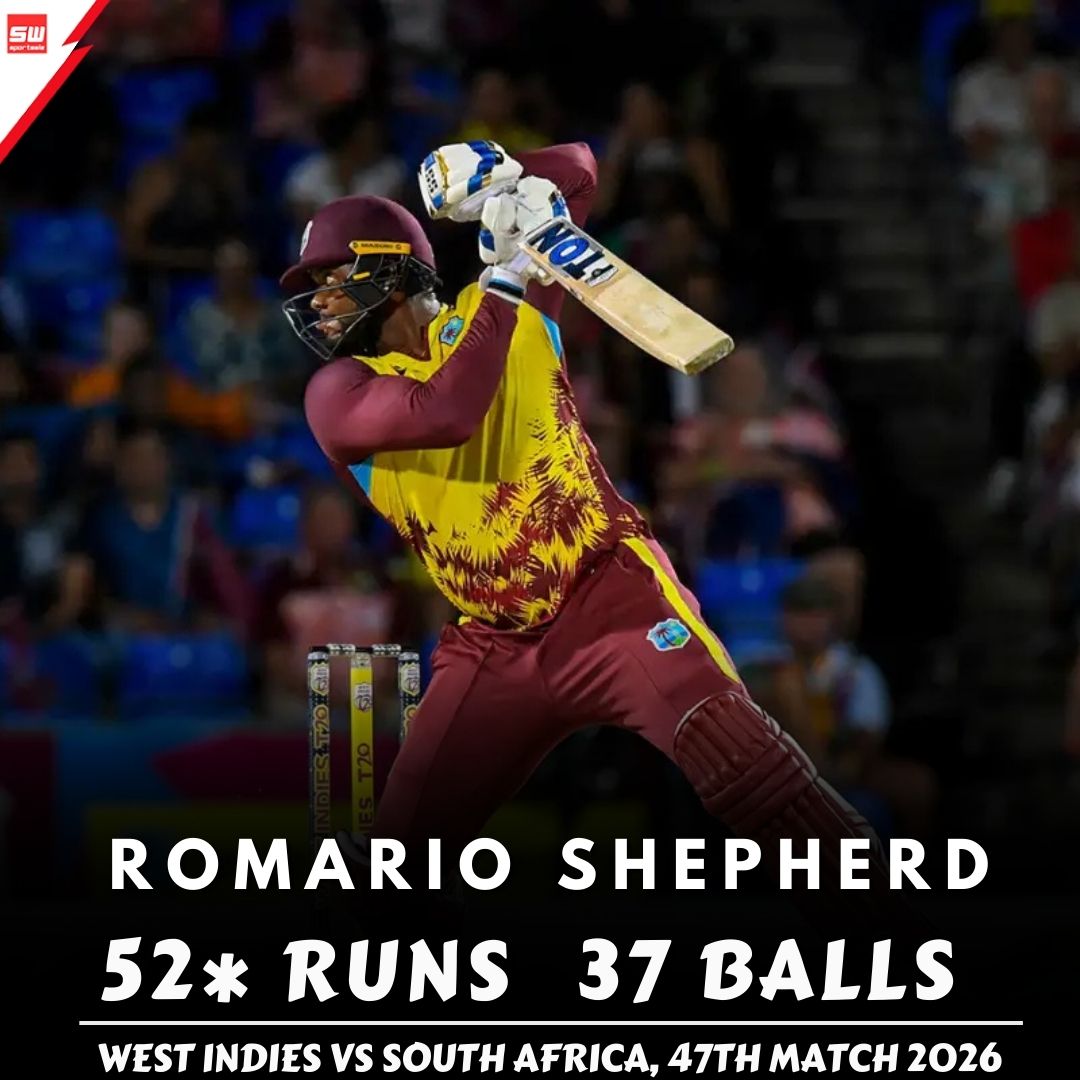 mysportswiz's tweet photo. A composed yet explosive knock, finishing the innings strongly and keeping the scoreboard moving till the end. ๐ช๐ฅ๐
https://t.co/7Wm3X0Tlrs
#WIvSA #WestIndiesvsSouthAfrica #T20WorldCup #T20WorldCup2026 #CWC2026 #TeamWI #TeamSA #CricketFever #WorldCupCricket #WorldCupCricket https://t.co/YnjmRpEvrd