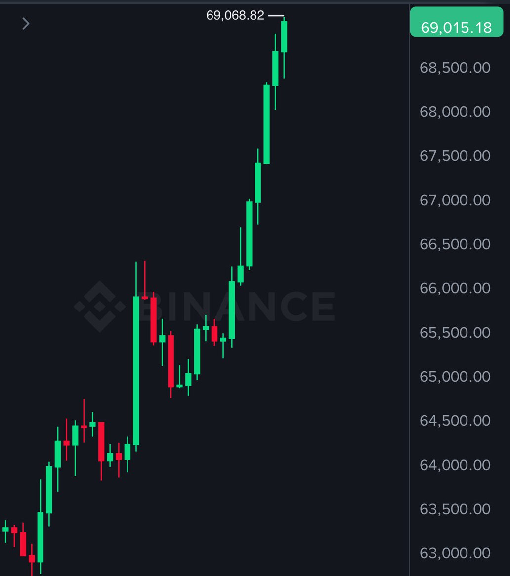 PedroOnChain tweet media