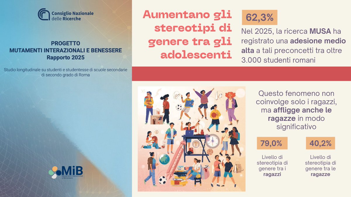 CNR Consiglio Nazionale delle Ricerche tweet media