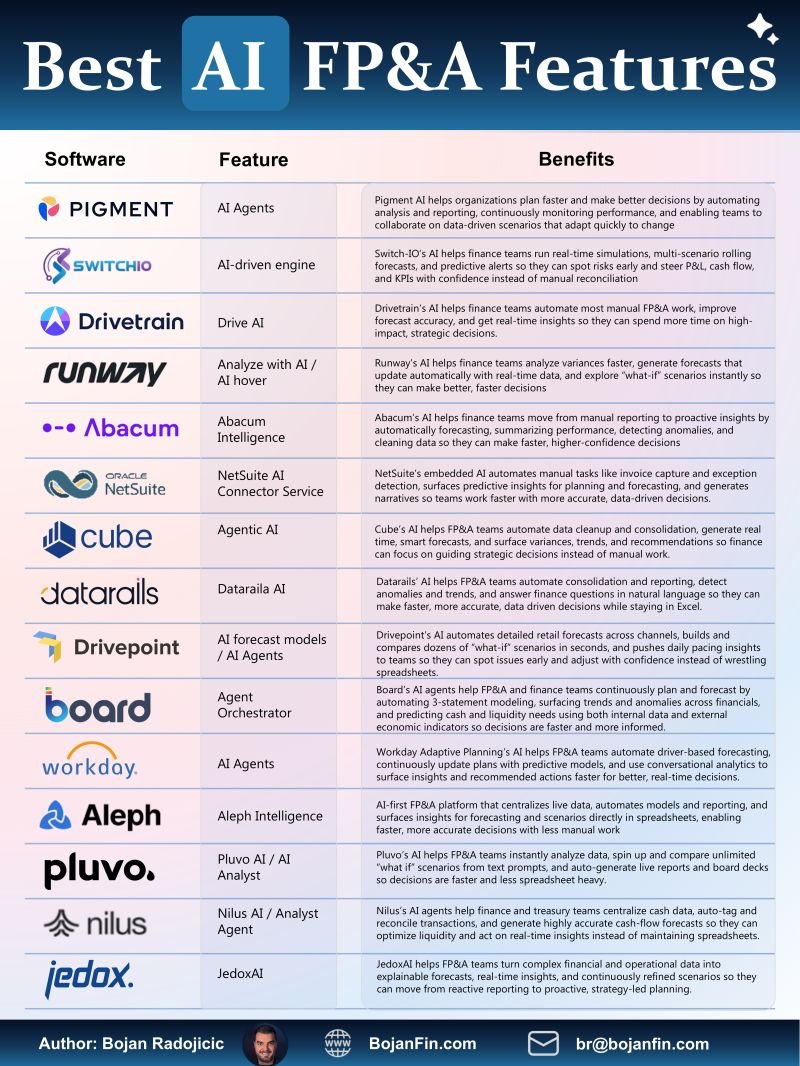 Bojan Radojicic tweet media
