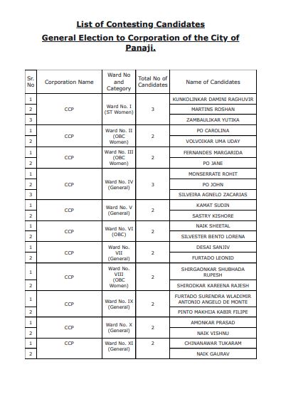 thegoanonline's tweet image. THE GOAN | Eight #candidates have #withdrawn, leaving 69 in the race for the March 11 #Panaji City Corporation polls across 30 wards.

#Goa #BreakingNews #Elections #CCPPolls @ccpgoa