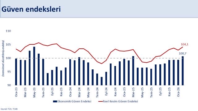 Mehmet Simsek tweet media