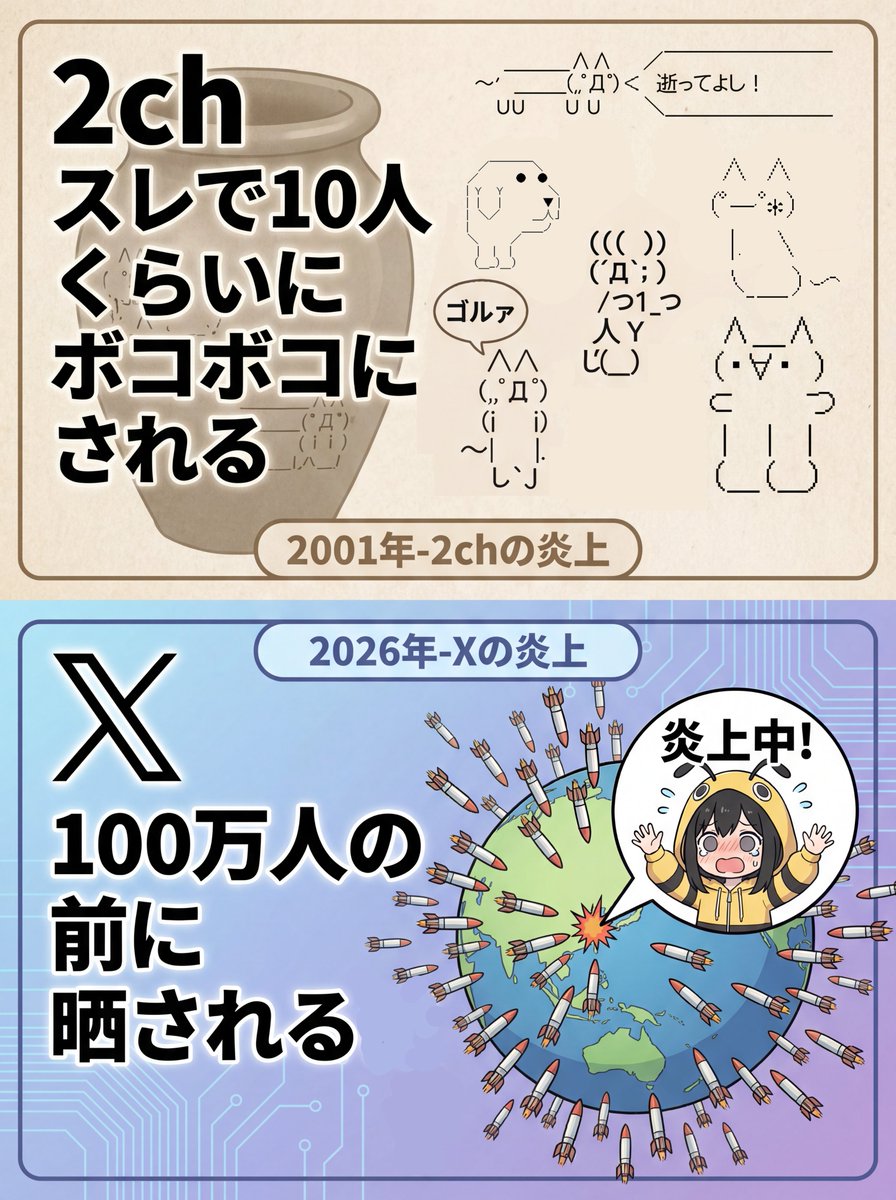 B4xMx's tweet photo. インターネットの発展により、人々は昔よりも多くの人と同時につながることが出来るようになりました
コミュニケーションもより多くの人とできるようになり、閉鎖した壺よりも遥かに風通しの良いネット社会が生まれました https://t.co/TIF5k7HcqN