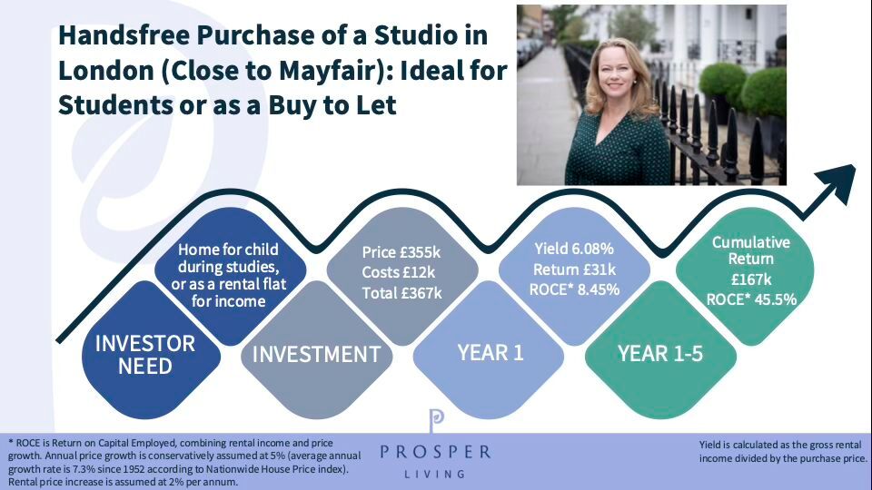 ProsperLiving's tweet photo. Recently I have worked on the purchase of this studio, in prime central London, close to Mayfair, assumed for a first-time buyer UK resident student.  

The scenario shows what the studio would yield as an alternative Buy to Let investment.  

#PropertyInvestment #Property https://t.co/7GWUfV8dZ3