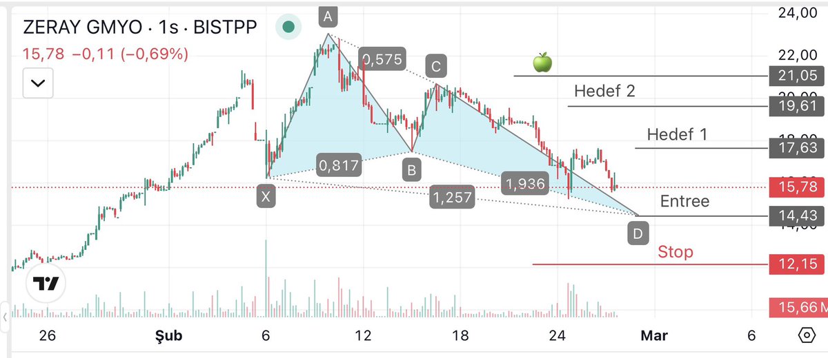 TRADEX_Y's tweet image. #zergy 🎯