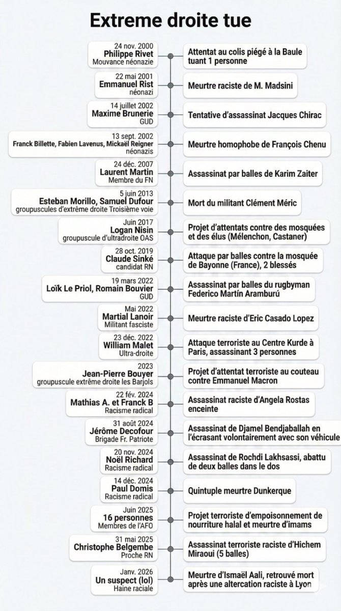 <a href="/BFMTV/">BFM</a> Heureusement pour le RN qu'il y a pas de journaliste en france.