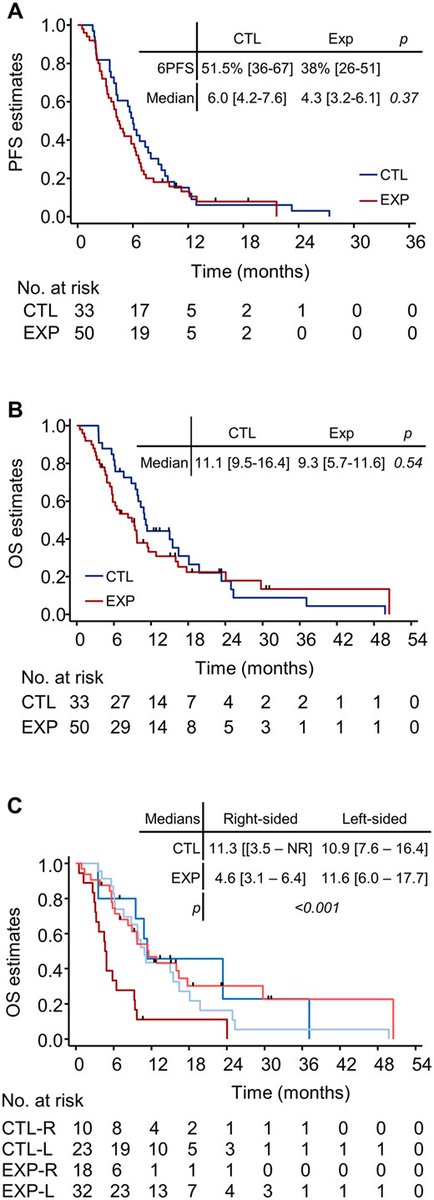 The Oncologist tweet media