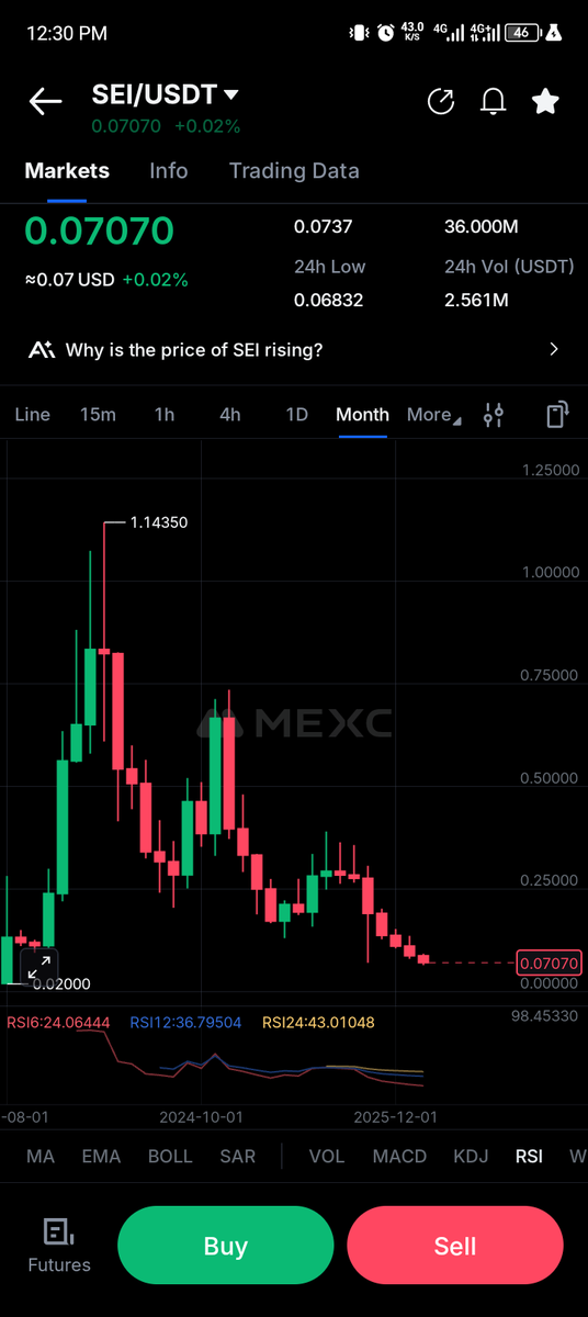 Sei is one of the fastest block chain in CT
It takes ~400 ms finality
Online other block chain 
Accumulate here you won't regret it

Sei Network is quietly building one of the strongest cases in crypto right now.
Daily active addresses just hit 1.7M — new all-time high
7 straight